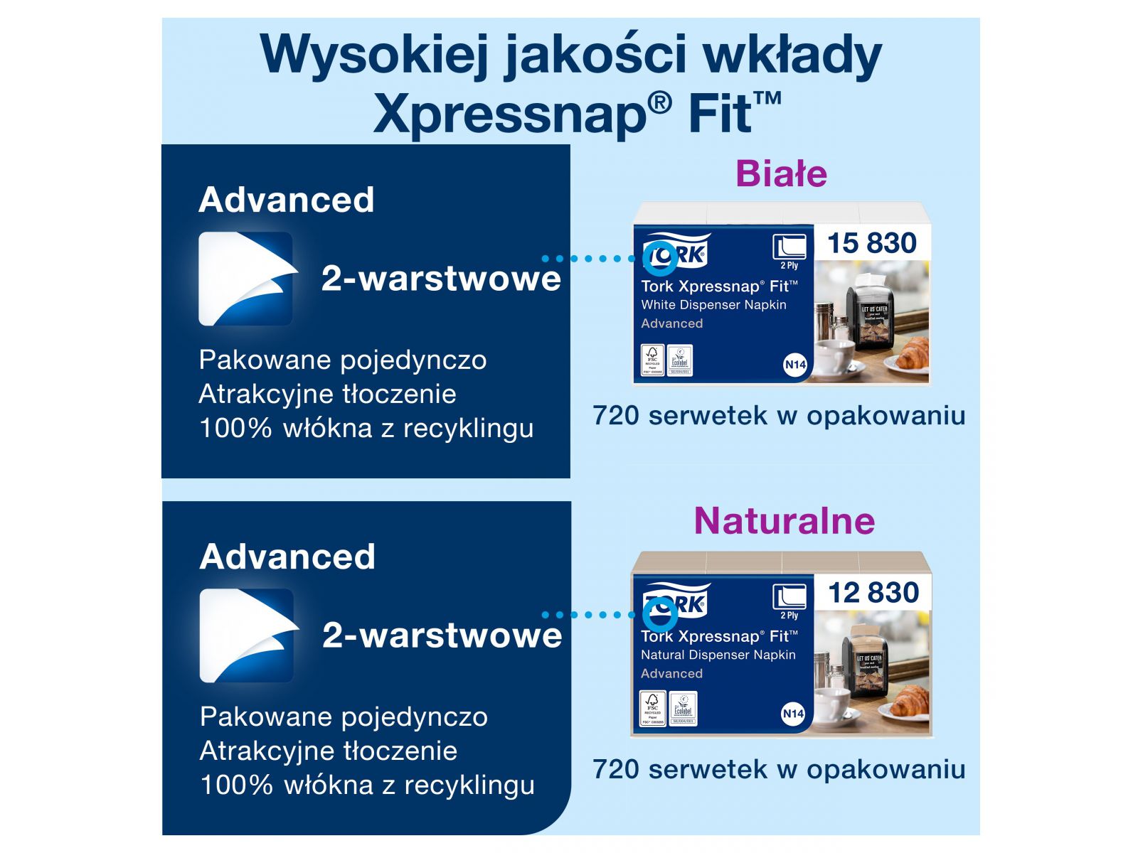 N14 Starter Pack Tork Dozownik + 2 bindy serwetek 962901